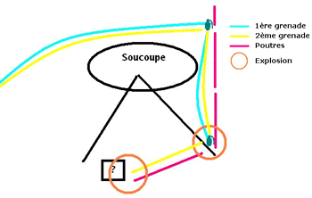 illustration du positionnement des poutres
